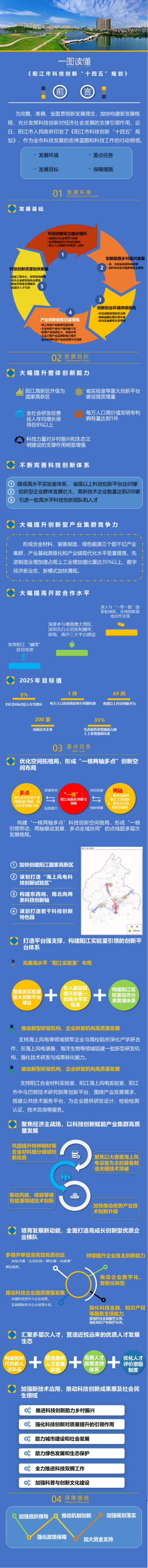 一圖讀懂《陽江市科技創新“十四五”規劃》.png